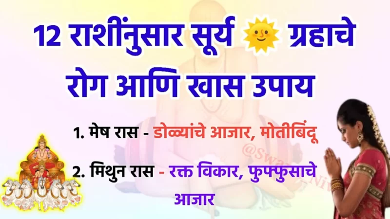 राशीनुसार या मंत्रांचा जप केल्याने तुम्हाला सूर्यदेवाची कृपा मिळेल, सर्व संकटे दूर होतील…
